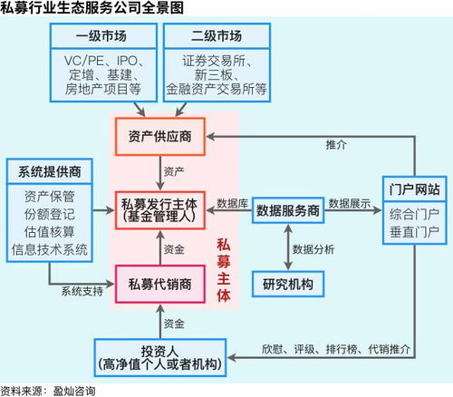 揭秘我國私募行業(yè)生態(tài)圈 資產管理與咨詢的協同發(fā)展