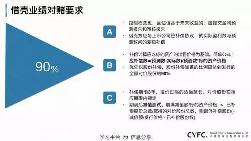 中國上市公司資本運作全面總結 資產管理與咨詢的協同發(fā)展