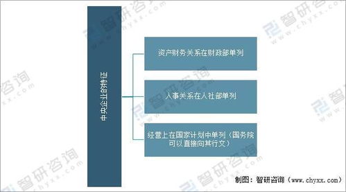 2021年中國中央企業經營情況分析 資產負債率持續下降，效益增長創歷史最好水平