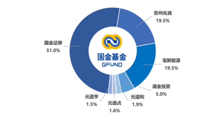 2024年非貨基合虧逾14億，收取管理費超2億 資產管理與咨詢的反思與挑戰(zhàn)