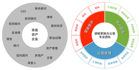 資產管理 智慧咨詢，護航您的財富未來