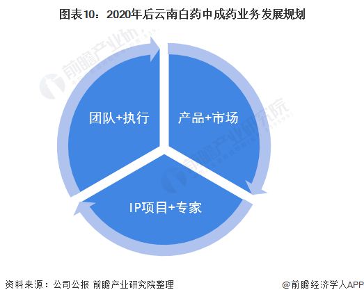 云南白藥 深耕本土資源，以特色資產管理與咨詢開辟中成藥行業新路徑