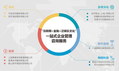 《不是問題的問題》上映獲贊譽，奕齊集團出席活動展現資產管理新視野