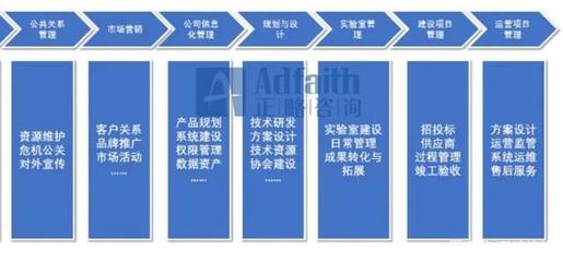 正略咨詢 基于價(jià)值鏈模型，如何進(jìn)行資產(chǎn)管理與咨詢的部門職能梳理？
