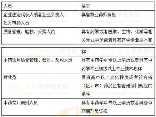 藥品零售企業(yè)經(jīng)營與質(zhì)量管理人員資質(zhì)要求 2023執(zhí)業(yè)藥師法規(guī)重要知識(shí)點(diǎn)